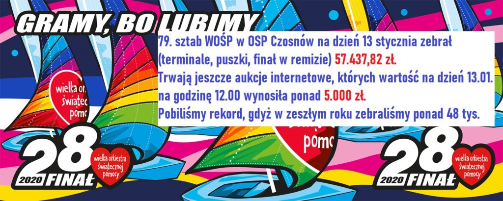 79. sztab WOŚP w OSP w Czosnowie na dzień 13 stycznia zebrał (terminale, puszki, finał w remizie) 57.437,82 zł. Trwają jeszcze aukcje internetowe, których wartość na dzień 13.01. na godzinę 12.00 wynosiła ponad 5.000 zł. Pobiliśmy rekord, gdyż w zeszłym roku zebraliśmy ponad 48 tys. zł. 79. sztab WOŚP w OSP w Czosnowie na dzień 13 stycznia zebrał (terminale, puszki, finał w remizie) 57.437,82 zł. Trwają jeszcze aukcje internetowe, których wartość na dzień 13.01. na godzinę 12.00 wynosiła ponad 5.000 zł. Pobiliśmy rekord, gdyż w zeszłym roku zebraliśmy ponad 48 tys. zł.