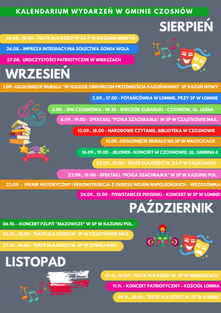 KALENDARIUM WYDARZEŃ W GMINIE CZOSNÓW; SIERPIEŃ: 25.08., 18.00 - TEATR DLA DZIECI w ZS-P w Kazuniu Nowym; 26.08.- Impreza integracyjna sołectwa Sowia Wola; 27.08. UROCZYSTOŚCI PATRIOTYCZNE W WIERSZACH; WRZESIEŃ: 1.09.-odsłonięcie muralu "W Hołdzie Obrońcom Przedmościa Kazuńskiego" SP Kazuń Nowy; 2.09., 17.00 - potańcówka w ŁOMNIE, przy SP w Łomnie; 3.09. - Dni Czosnowa - 19.30 - WIECZÓR KUBAŃSKI - CZOSNÓW, UL. LEŚNA; 8.09., 19.00 - Spektakl "Pchła Szachrajka" w SP w Cząstkowie Maz.; 13.09., 18.00 - NARODOWE CZYTANIE, BIBLIOTEKA W CZOSNOWIE; 15.09.-odsłonięcie muralu na SP w Małocicach; 16.09., 19.00 - JELONEK- KONCERT W CZOSNOWIE, UL. GMINNA 6; 22.09., 17.00 - TEATR DLA DZIECI w ZS-P w Kaliszakch; 22.09., 19.00 - Spektakl "Pchła Szachrajka" w SP w Kazuniu Pol.; 23.09. - Piknik historyczny i rekonstrukcja z okresu wojen napoleońskich – Wrzosówka; 24.09., 15.00 - POWSTAŃCZE PIOSENKI - KONCERT W SP W ŁOMNIE; PAŹDZIERNIK: 06.10. - KONCERT PZLPiT "MAZOWSZE" W SP W KAZUNIU POL.; 20.10., 18.00 - TEATR DLA DZIECI w SP W CZĄSTKOWIE MAZ.; 27.10., 18.00 - TEATR DLA DZIECI w SP W SOWIEJ WOLI; LISTOPAD: 10.11., 18.00 - TEATR DLA DZIECI w SP W MAŁOCICACH; 11.11. - KONCERT PATRIOTYCZNY - KOŚCIÓŁ ŁOMNA; 24.11., 18.00 - TEATR DLA DZIECI w SP W ŁOMNIE. KALENDARIUM WYDARZEŃ W GMINIE CZOSNÓW; SIERPIEŃ: 25.08., 18.00 - TEATR DLA DZIECI w ZS-P w Kazuniu Nowym; 26.08.- Impreza integracyjna sołectwa Sowia Wola; 27.08. UROCZYSTOŚCI PATRIOTYCZNE W WIERSZACH; WRZESIEŃ: 1.09.-odsłonięcie muralu "W Hołdzie Obrońcom Przedmościa Kazuńskiego" SP Kazuń Nowy; 2.09., 17.00 - potańcówka w ŁOMNIE, przy SP w Łomnie; 3.09. - Dni Czosnowa - 19.30 - WIECZÓR KUBAŃSKI - CZOSNÓW, UL. LEŚNA; 8.09., 19.00 - Spektakl "Pchła Szachrajka" w SP w Cząstkowie Maz.; 13.09., 18.00 - NARODOWE CZYTANIE, BIBLIOTEKA W CZOSNOWIE; 15.09.-odsłonięcie muralu na SP w Małocicach; 16.09., 19.00 - JELONEK- KONCERT W CZOSNOWIE, UL. GMINNA 6; 22.09., 17.00 - TEATR DLA DZIECI w ZS-P w Kaliszakch; 22.09., 19.00 - Spektakl "Pchła Szachrajka" w SP w Kazuniu Pol.; 23.09. - Piknik historyczny i rekonstrukcja z okresu wojen napoleońskich – Wrzosówka; 24.09., 15.00 - POWSTAŃCZE PIOSENKI - KONCERT W SP W ŁOMNIE; PAŹDZIERNIK: 06.10. - KONCERT PZLPiT "MAZOWSZE" W SP W KAZUNIU POL.; 20.10., 18.00 - TEATR DLA DZIECI w SP W CZĄSTKOWIE MAZ.; 27.10., 18.00 - TEATR DLA DZIECI w SP W SOWIEJ WOLI; LISTOPAD: 10.11., 18.00 - TEATR DLA DZIECI w SP W MAŁOCICACH; 11.11. - KONCERT PATRIOTYCZNY - KOŚCIÓŁ ŁOMNA; 24.11., 18.00 - TEATR DLA DZIECI w SP W ŁOMNIE.